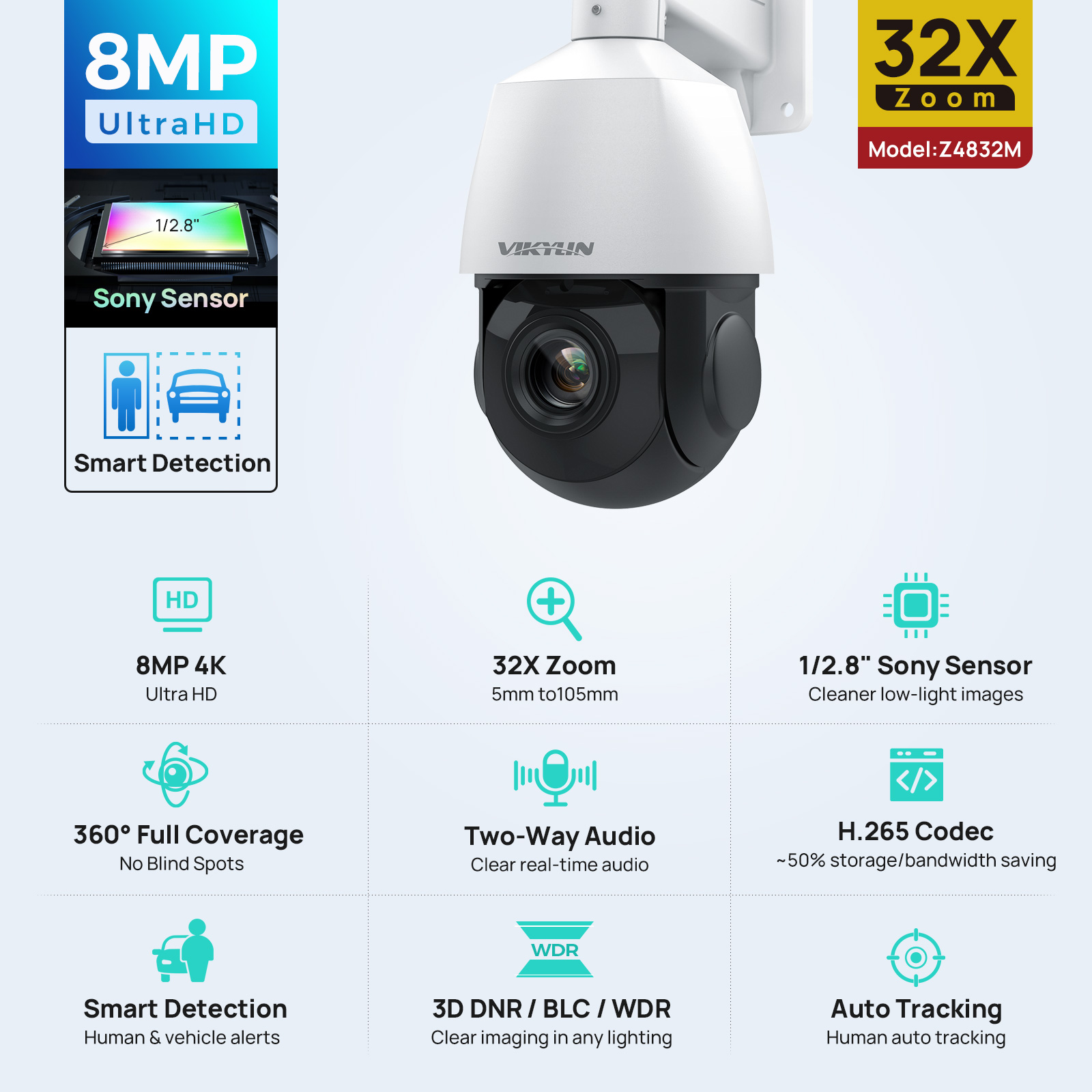 Humidity Dome Kit - Caméra IP de surveillance de sécurité
